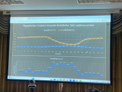 20240904140033.jpg - Climate Change กับการเกษตร | https://facagri.cmru.ac.th/web