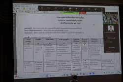 20250320142622(2).jpg - การจัดทำแผนบริหารความเสี่ยงและการควบคุมภายใน ปีงบประมาณ พ.ศ. 2568 | https://facagri.cmru.ac.th/web