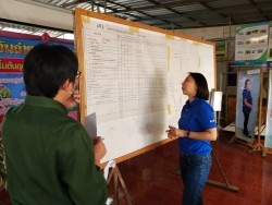 20230123024559(5).jpg - โครงการพัฒนายกระดับสินค้าในโครงการนวัตกรรมสร้างรอยยิ้ม (ข้าวพองไรซ์เบอรี และ ข้าวไรซ์เบอรีผง) ครั้งที่ 2 | https://facagri.cmru.ac.th/web