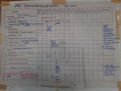 20230123024601(6).jpg - โครงการพัฒนายกระดับสินค้าในโครงการนวัตกรรมสร้างรอยยิ้ม (ข้าวพองไรซ์เบอรี และ ข้าวไรซ์เบอรีผง) ครั้งที่ 2 | https://facagri.cmru.ac.th/web