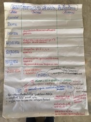 20230213034933(1).jpg - กิจกรรมคลินิคชุมชนด้านอุตสาหกรรมเกษตรและอาหาร | https://facagri.cmru.ac.th/web