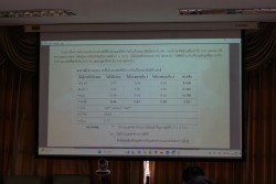 20240221140200.jpg - การสอบวิชาปัญหาพิเศษ หลักสูตร วท.บ. สาขาวิชาเกษตรศาสตร์ | https://facagri.cmru.ac.th/web